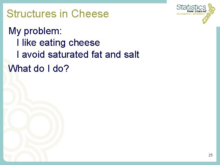 Structures in Cheese My problem: I like eating cheese I avoid saturated fat and Structures in Cheese My problem: I like eating cheese I avoid saturated fat and