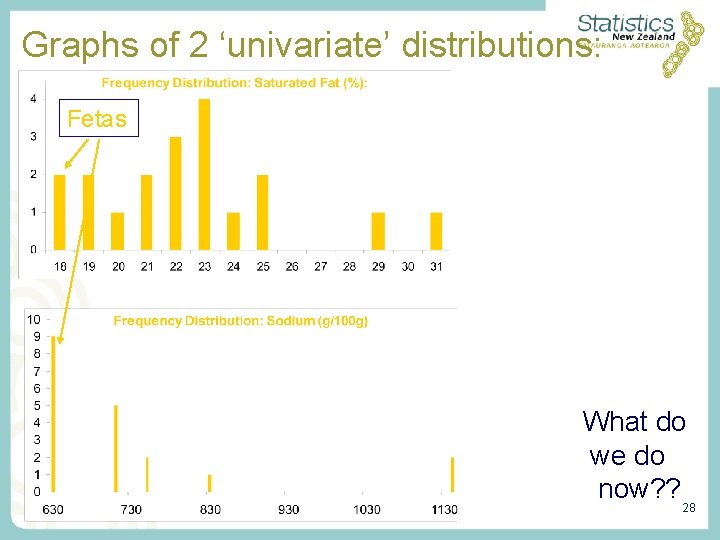 Graphs of 2 ‘univariate’ distributions: Fetas What do we do now? ? 28 Graphs of 2 ‘univariate’ distributions: Fetas What do we do now? ? 28