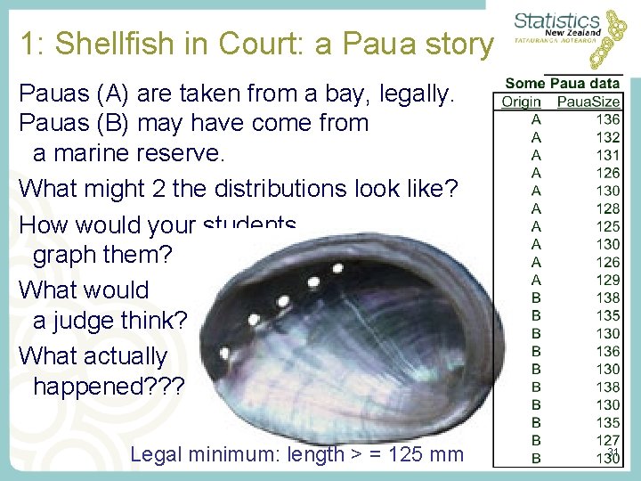 1: Shellfish in Court: a Paua story Pauas (A) are taken from a bay, 1: Shellfish in Court: a Paua story Pauas (A) are taken from a bay,