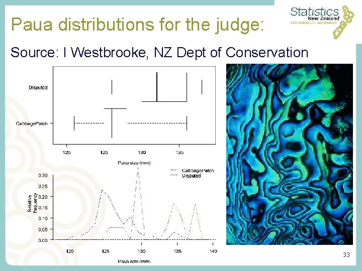 Paua distributions for the judge: Source: I Westbrooke, NZ Dept of Conservation 33 Paua distributions for the judge: Source: I Westbrooke, NZ Dept of Conservation 33