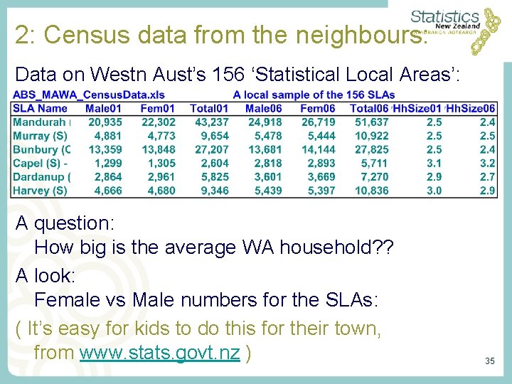 2: Census data from the neighbours: Data on Westn Aust’s 156 ‘Statistical Local Areas’: 2: Census data from the neighbours: Data on Westn Aust’s 156 ‘Statistical Local Areas’: