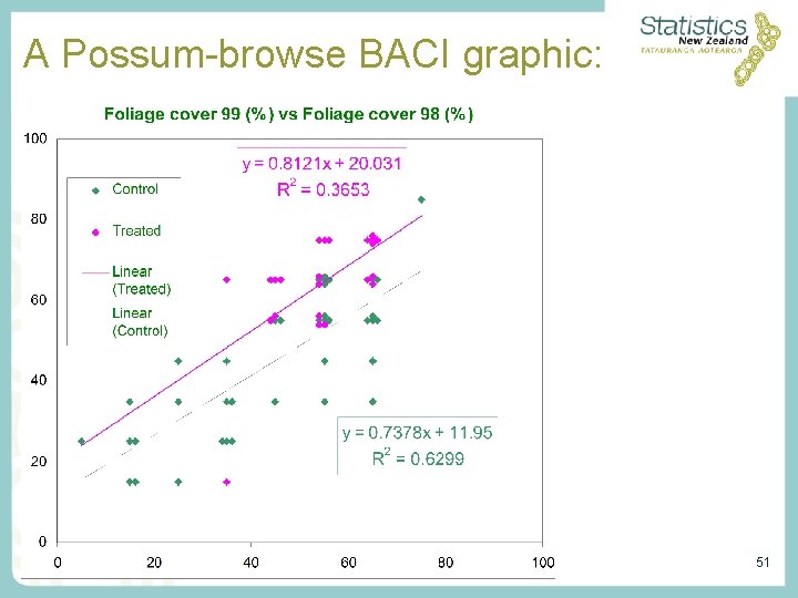 A Possum-browse BACI graphic: 51 A Possum-browse BACI graphic: 51
