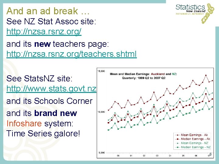 And an ad break … See NZ Stat Assoc site: http: //nzsa. rsnz. org/ And an ad break … See NZ Stat Assoc site: http: //nzsa. rsnz. org/