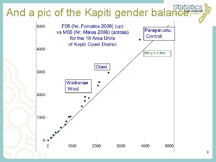 And a pic of the Kapiti gender balance: 8 And a pic of the Kapiti gender balance: 8