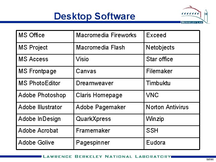 Desktop Software MS Office Macromedia Fireworks Exceed MS Project Macromedia Flash Netobjects MS Access Desktop Software MS Office Macromedia Fireworks Exceed MS Project Macromedia Flash Netobjects MS Access
