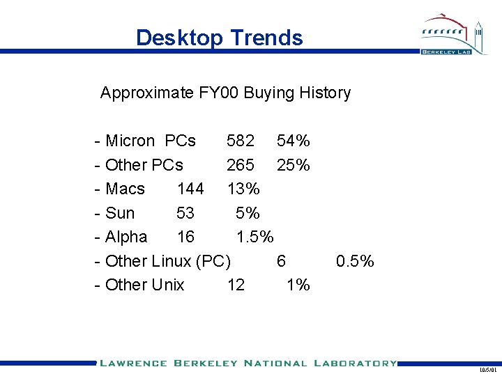 Desktop Trends Approximate FY 00 Buying History - Micron PCs 582 54% - Other Desktop Trends Approximate FY 00 Buying History - Micron PCs 582 54% - Other