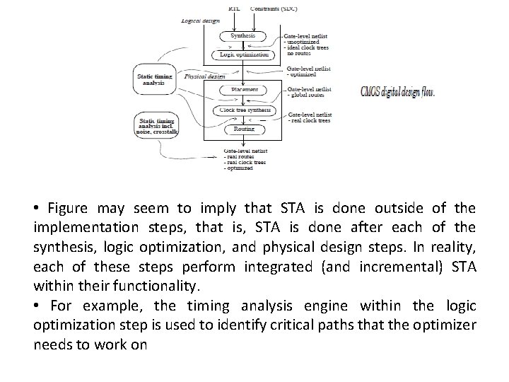  • Figure may seem to imply that STA is done outside of the