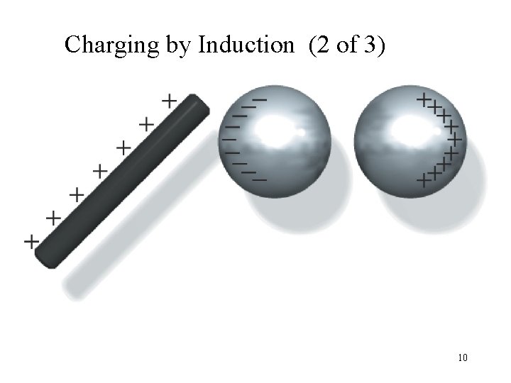 Charging by Induction (2 of 3) 10 