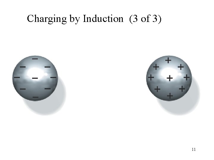 Charging by Induction (3 of 3) 11 