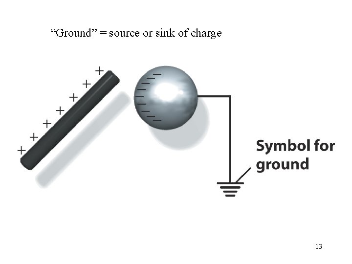 “Ground” = source or sink of charge 13 