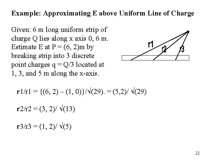 Example: Approximating E above Uniform Line of Charge Given: 6 m long uniform strip