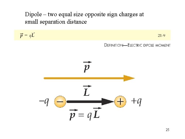 Dipole – two equal size opposite sign charges at small separation distance 25 