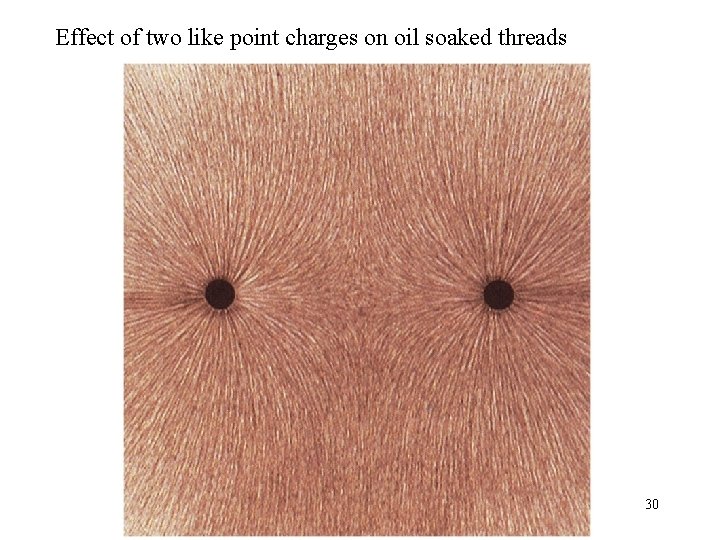 Effect of two like point charges on oil soaked threads 30 