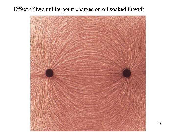 Effect of two unlike point charges on oil soaked threads 32 