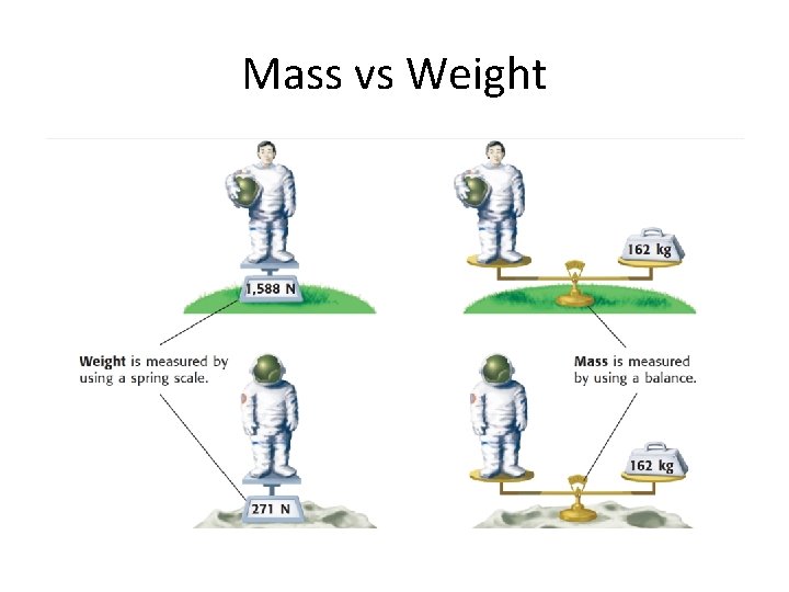 Mass vs Weight 