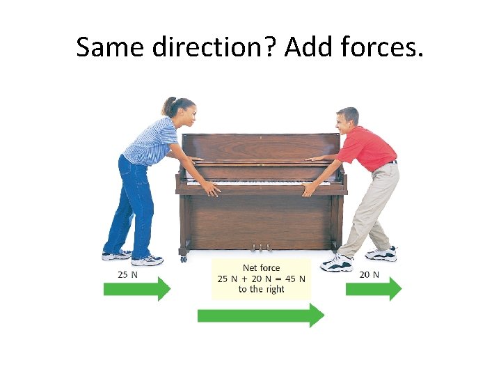 Same direction? Add forces. 