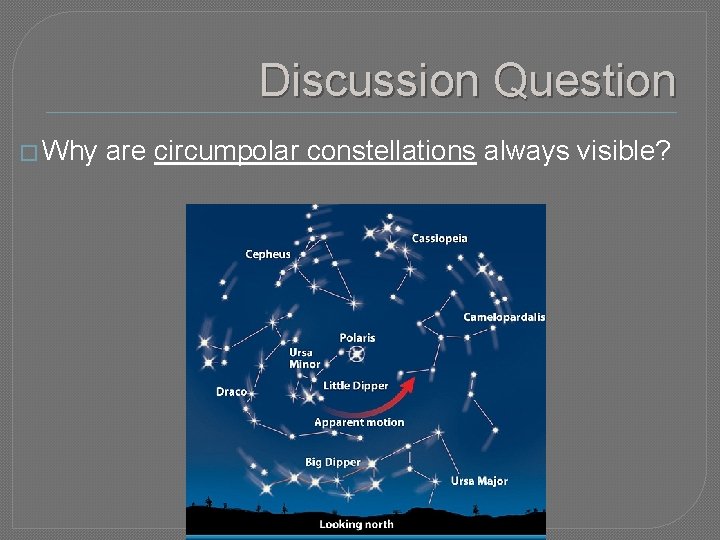 Discussion Question � Why are circumpolar constellations always visible? 