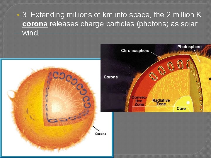  • 3. Extending millions of km into space, the 2 million K corona