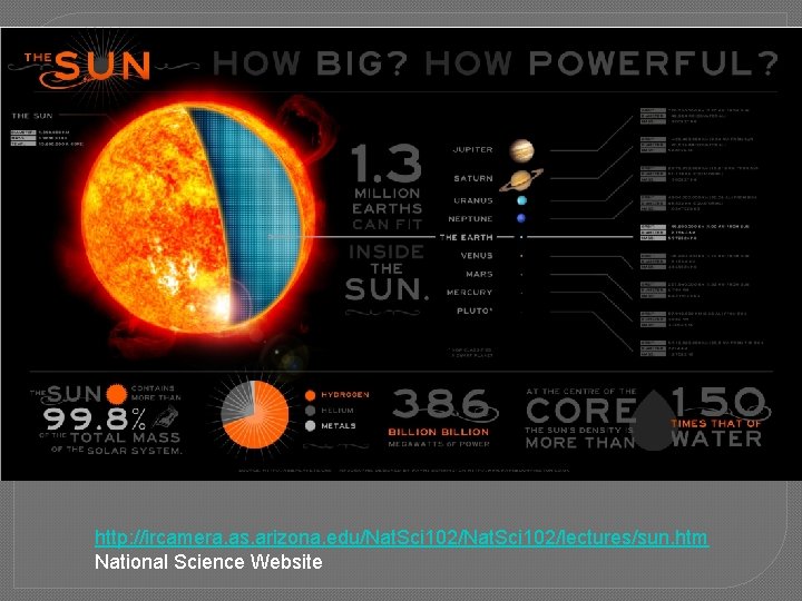 http: //ircamera. as. arizona. edu/Nat. Sci 102/lectures/sun. htm National Science Website 