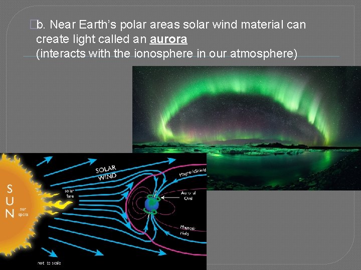 �b. Near Earth’s polar areas solar wind material can create light called an aurora