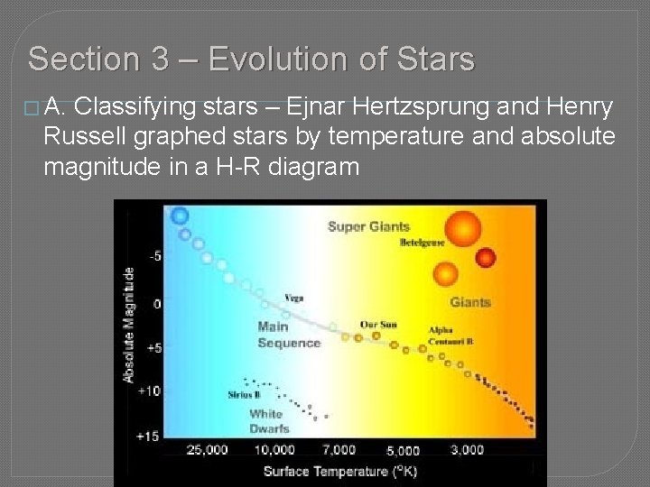 Section 3 – Evolution of Stars � A. Classifying stars – Ejnar Hertzsprung and