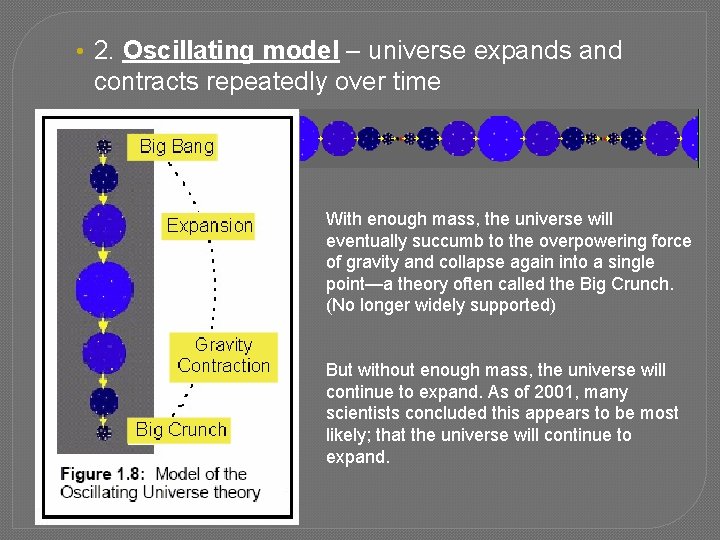  • 2. Oscillating model – universe expands and contracts repeatedly over time With