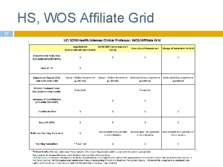 HS, WOS Affiliate Grid 12 