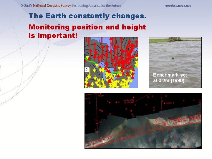 The Earth constantly changes. Monitoring position and height is important! Benchmark set at 0.