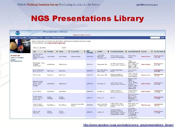 NGS Presentations Library http: //www. geodesy. noaa. gov/web/science_edu/presentations_library/ 