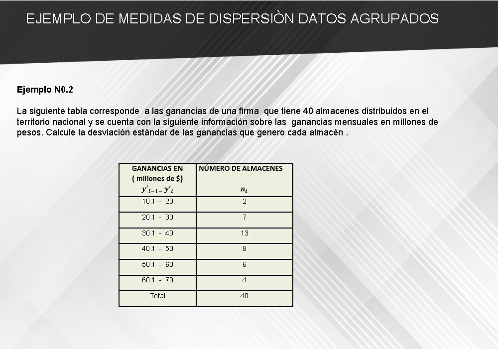 EJEMPLO DE MEDIDAS DE DISPERSIÒN DATOS AGRUPADOS Ejemplo N 0. 2 La siguiente tabla