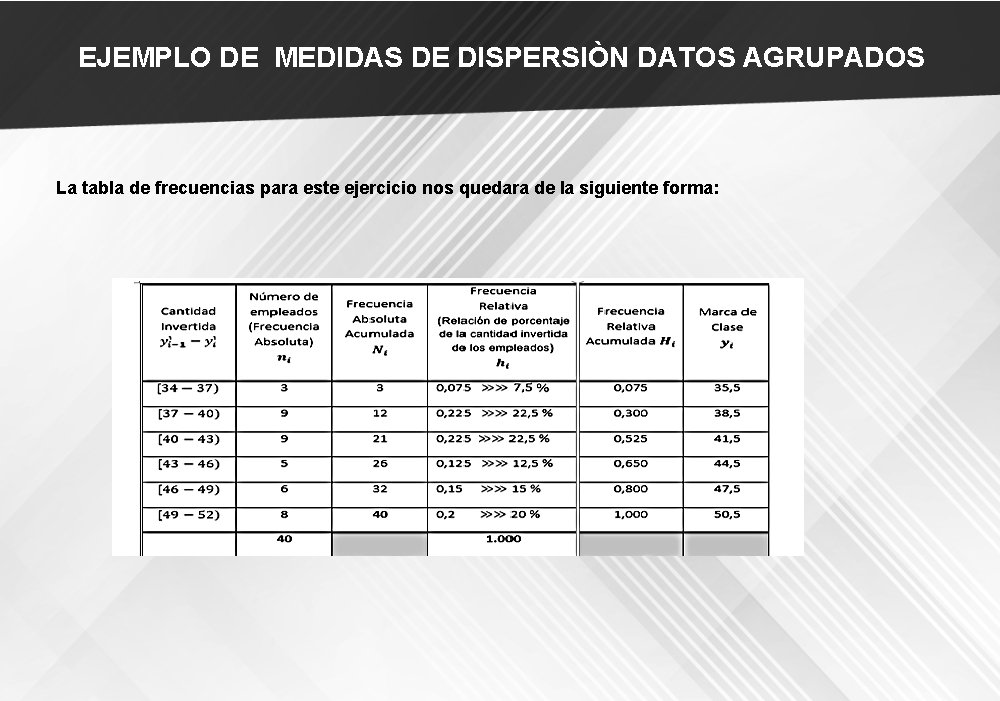 EJEMPLO DE MEDIDAS DE DISPERSIÒN DATOS AGRUPADOS La tabla de frecuencias para este ejercicio