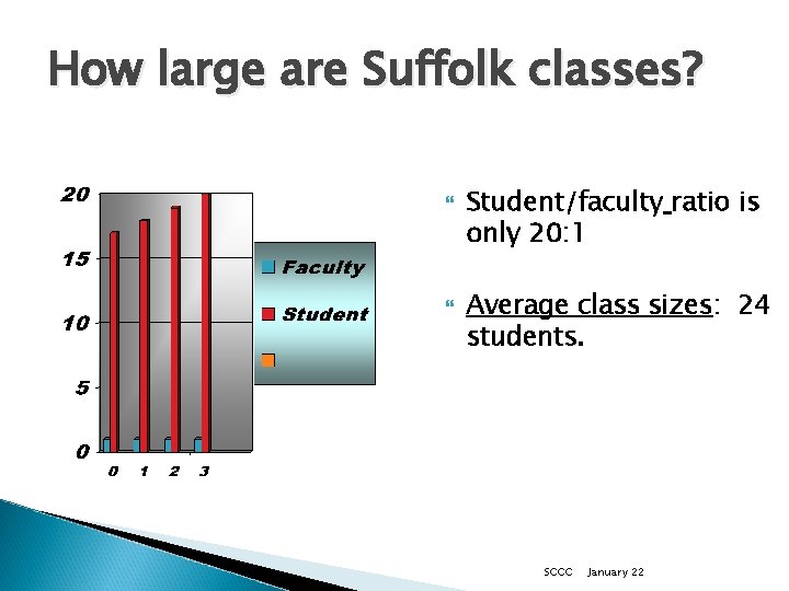 How large are Suffolk classes? Student/faculty ratio is only 20: 1 Average class sizes: