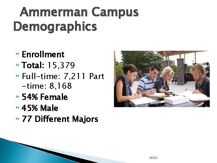 Ammerman Campus Demographics Enrollment Total: 15, 379 Full-time: 7, 211 Part -time: 8, 168