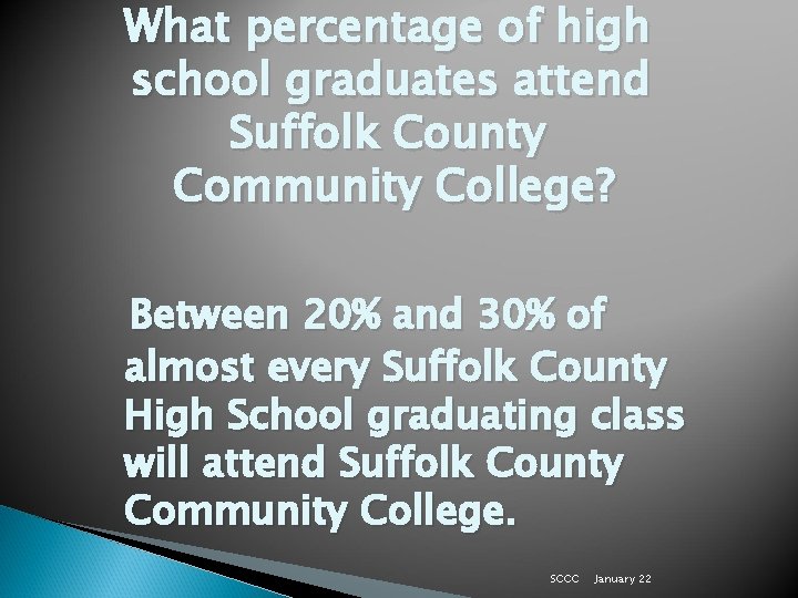 What percentage of high school graduates attend Suffolk County Community College? Between 20% and