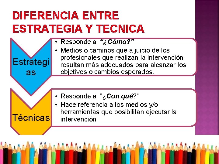 DIFERENCIA ENTRE ESTRATEGIA Y TECNICA Estrategi as • Responde al “¿Cómo? ” • Medios DIFERENCIA ENTRE ESTRATEGIA Y TECNICA Estrategi as • Responde al “¿Cómo? ” • Medios