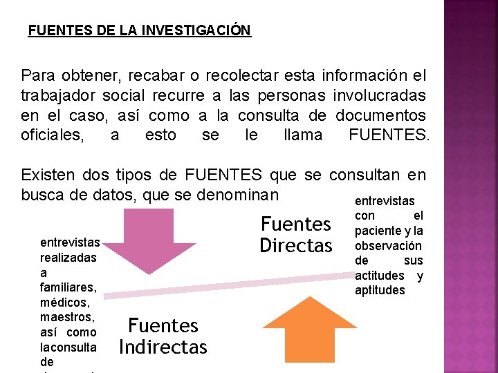 FUENTES DE LA INVESTIGACIÓN Para obtener, recabar o recolectar esta información el trabajador social FUENTES DE LA INVESTIGACIÓN Para obtener, recabar o recolectar esta información el trabajador social