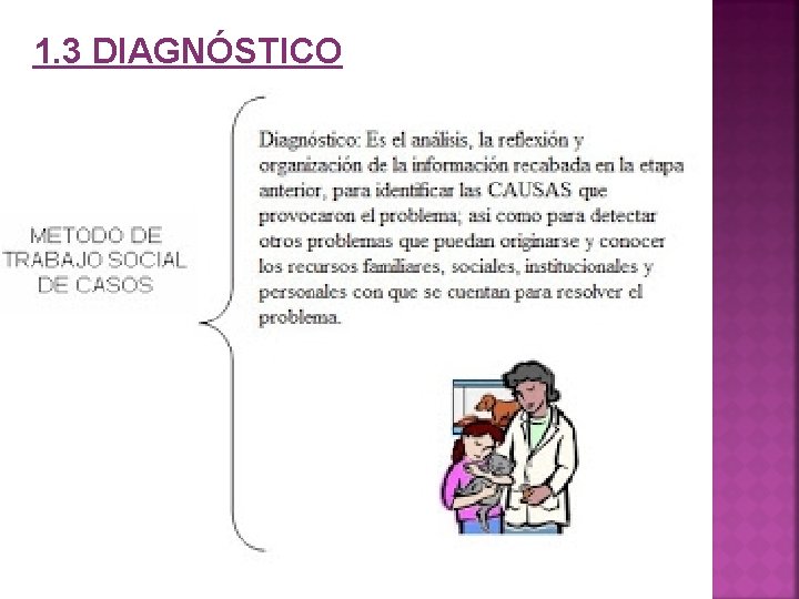 1. 3 DIAGNÓSTICO 1. 3 DIAGNÓSTICO