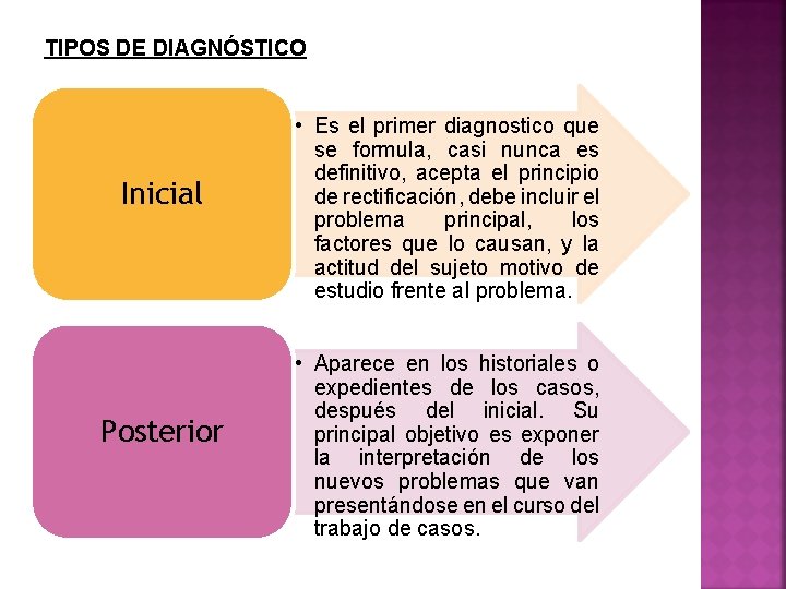 TIPOS DE DIAGNÓSTICO Inicial Posterior • Es el primer diagnostico que se formula, casi TIPOS DE DIAGNÓSTICO Inicial Posterior • Es el primer diagnostico que se formula, casi