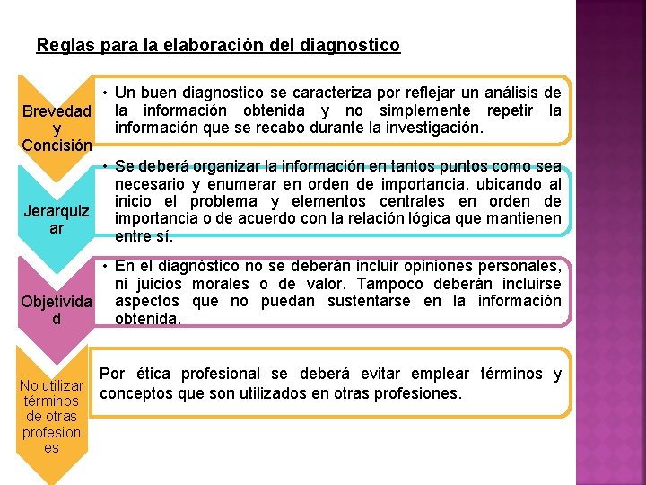 Reglas para la elaboración del diagnostico • Un buen diagnostico se caracteriza por reflejar Reglas para la elaboración del diagnostico • Un buen diagnostico se caracteriza por reflejar