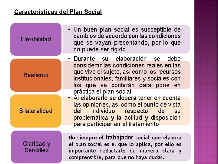 Características del Plan Social Flexibilidad Realismo Bilateralidad Claridad y Sencillez • Un buen plan Características del Plan Social Flexibilidad Realismo Bilateralidad Claridad y Sencillez • Un buen plan