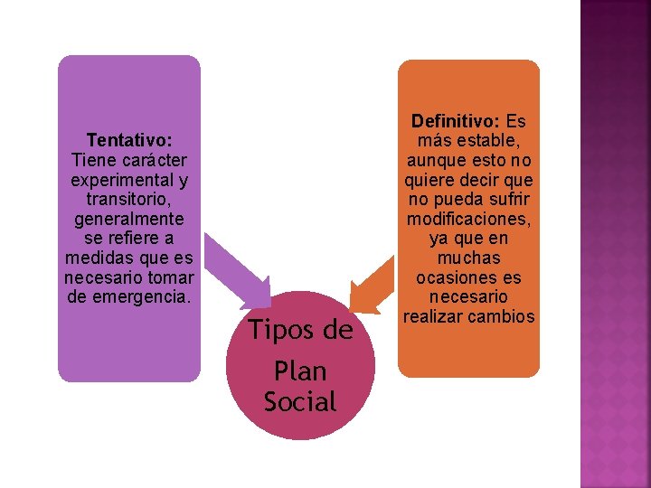 Tentativo: Tiene carácter experimental y transitorio, generalmente se refiere a medidas que es necesario Tentativo: Tiene carácter experimental y transitorio, generalmente se refiere a medidas que es necesario