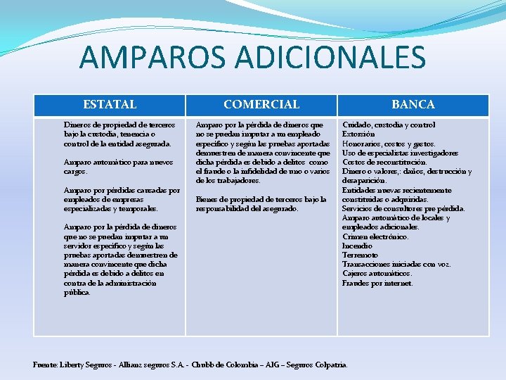 AMPAROS ADICIONALES ESTATAL Dineros de propiedad de terceros bajo la custodia, tenencia o control