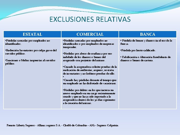 EXCLUSIONES RELATIVAS ESTATAL • Pérdidas causadas por empleados no identificados. • Reducción Inventarios por