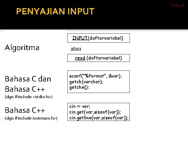 PENYAJIAN INPUT format input : INPUT(daftarvariabel) Algoritma atau read (daftarvariabel) Bahasa C dan Bahasa