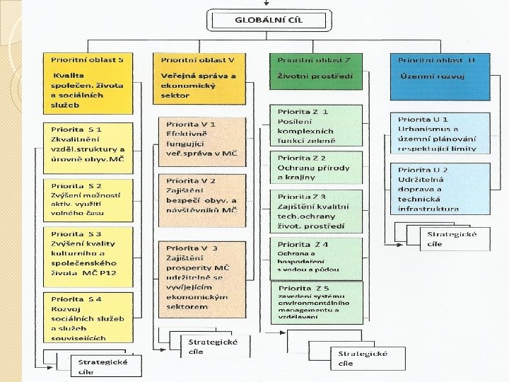 Strategická vize MČ Praha 12 � MČ Praha 12: místo s vysokou kvalitou života