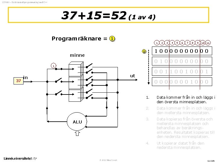 1 DV 433 – Strukturerad programmering med C++ 37+15=52 (1 av 4) Programräknare =