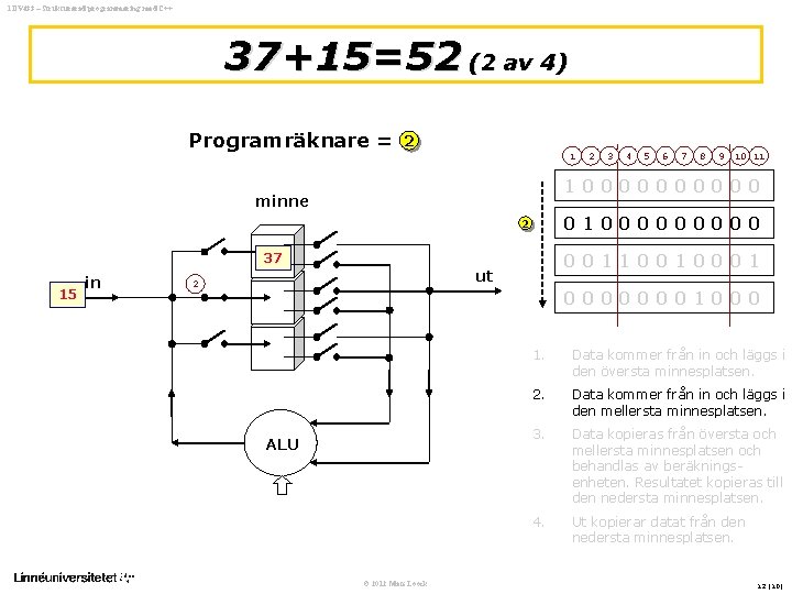 1 DV 433 – Strukturerad programmering med C++ 37+15=52 (2 av 4) Programräknare =