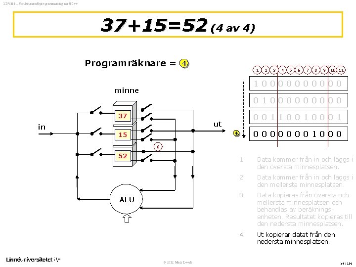 1 DV 433 – Strukturerad programmering med C++ 37+15=52 (4 av 4) Programräknare =