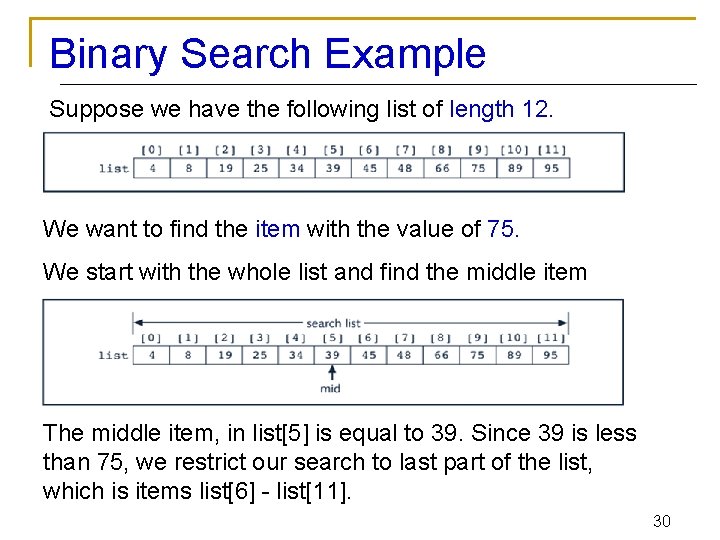 Binary Search Example Suppose we have the following list of length 12. We want