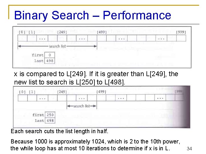 Binary Search – Performance x is compared to L[249]. If it is greater than